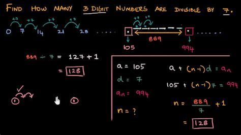 Arithmetic progression applied to divisibility .